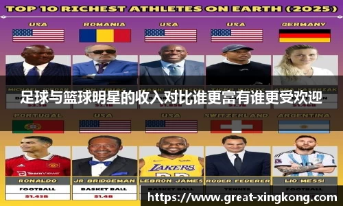 足球与篮球明星的收入对比谁更富有谁更受欢迎
